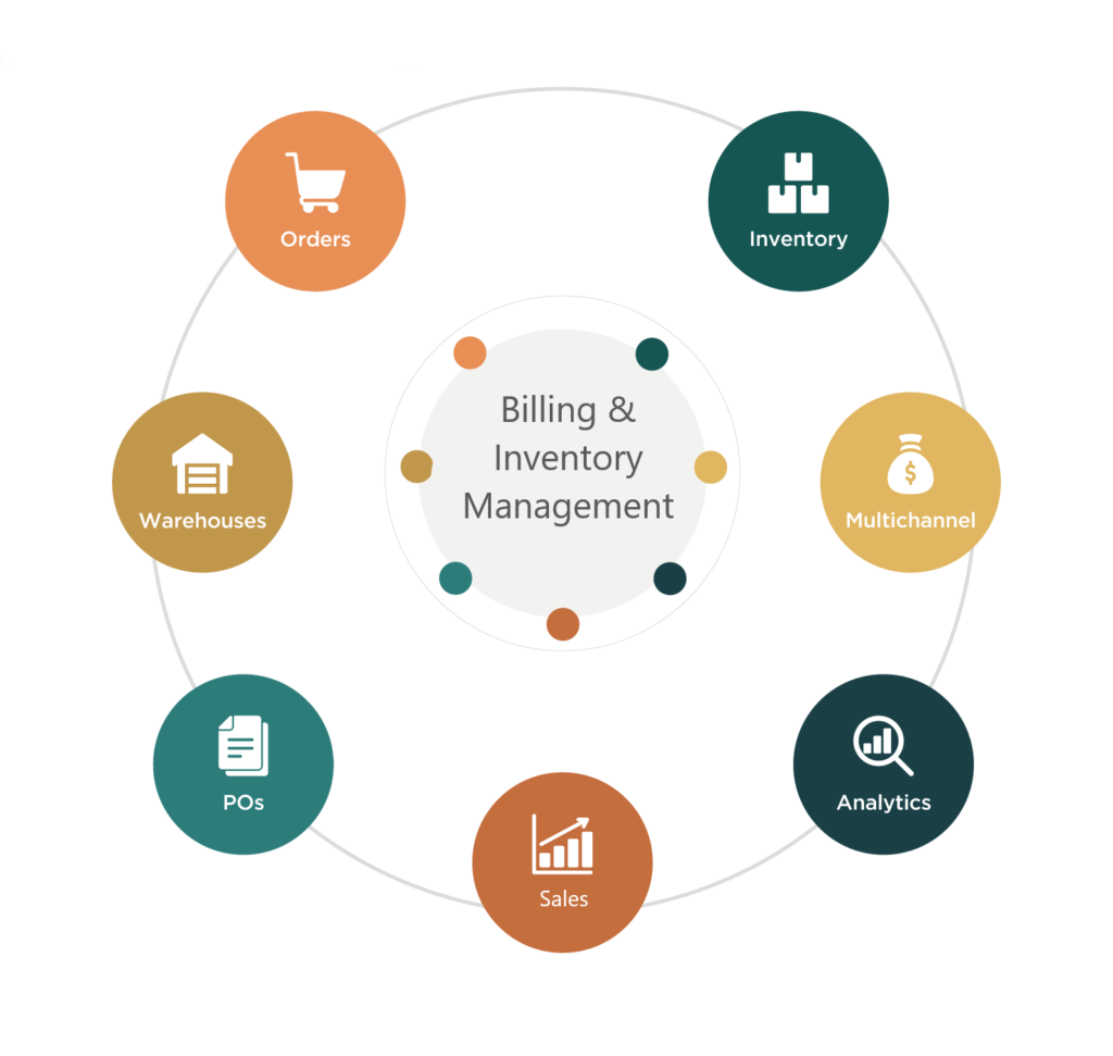 Android PDA All In One Payment Terminal